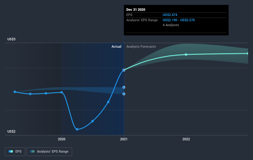 earnings-per-share-growth