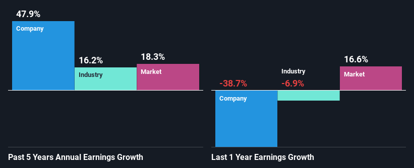 past-earnings-growth