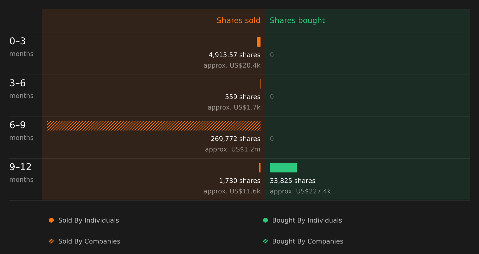 insider-trading-volume