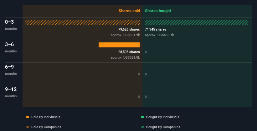 insider-trading-volume