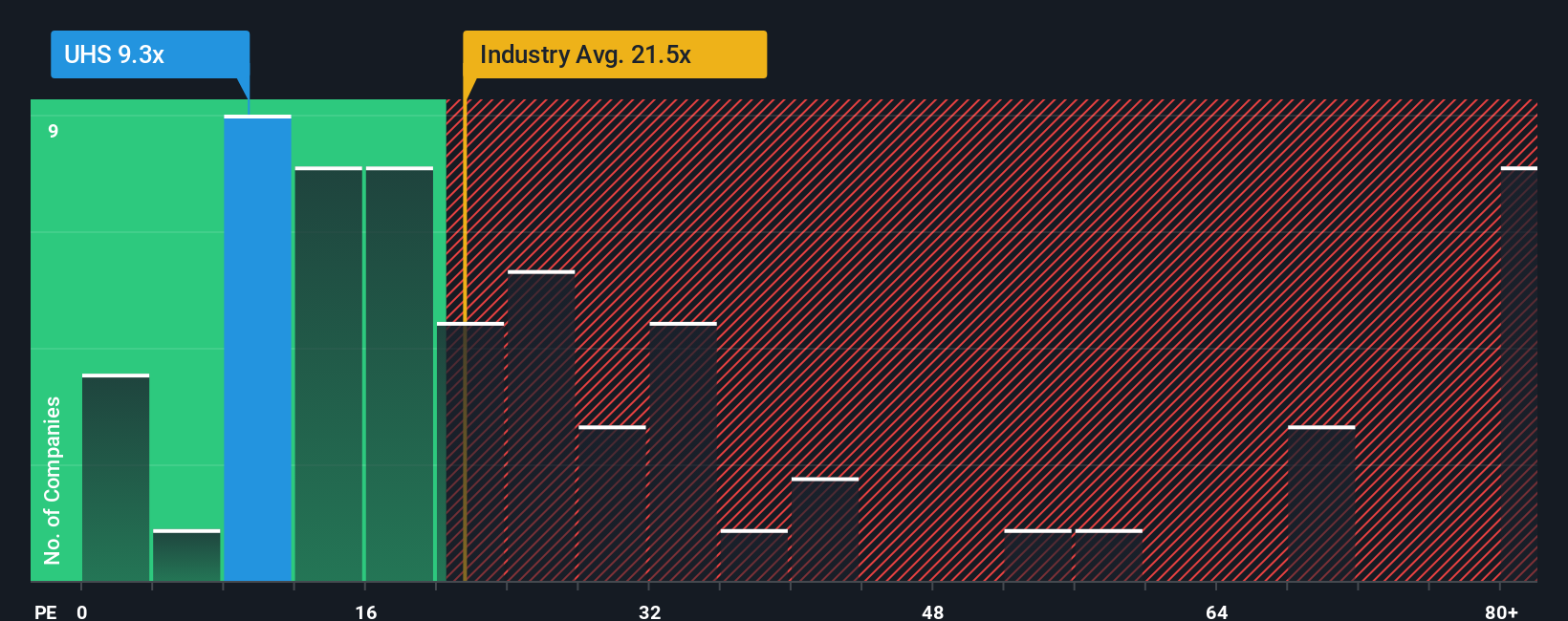 pe-multiple-vs-industry