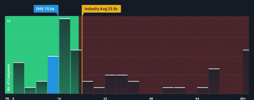 pe-multiple-vs-industry