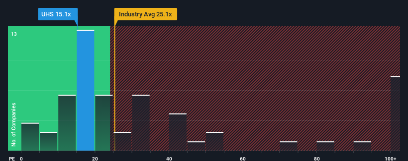 pe-multiple-vs-industry