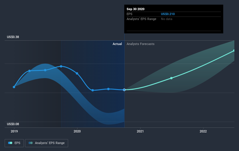 earnings-per-share-growth