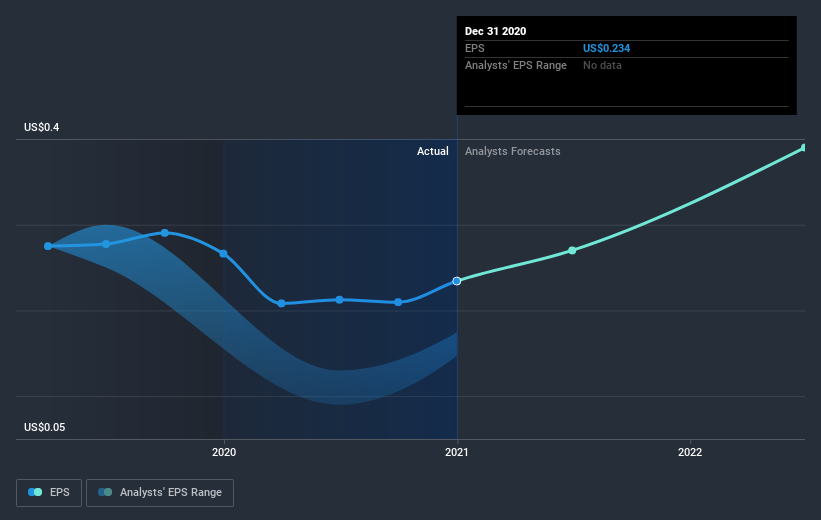 earnings-per-share-growth