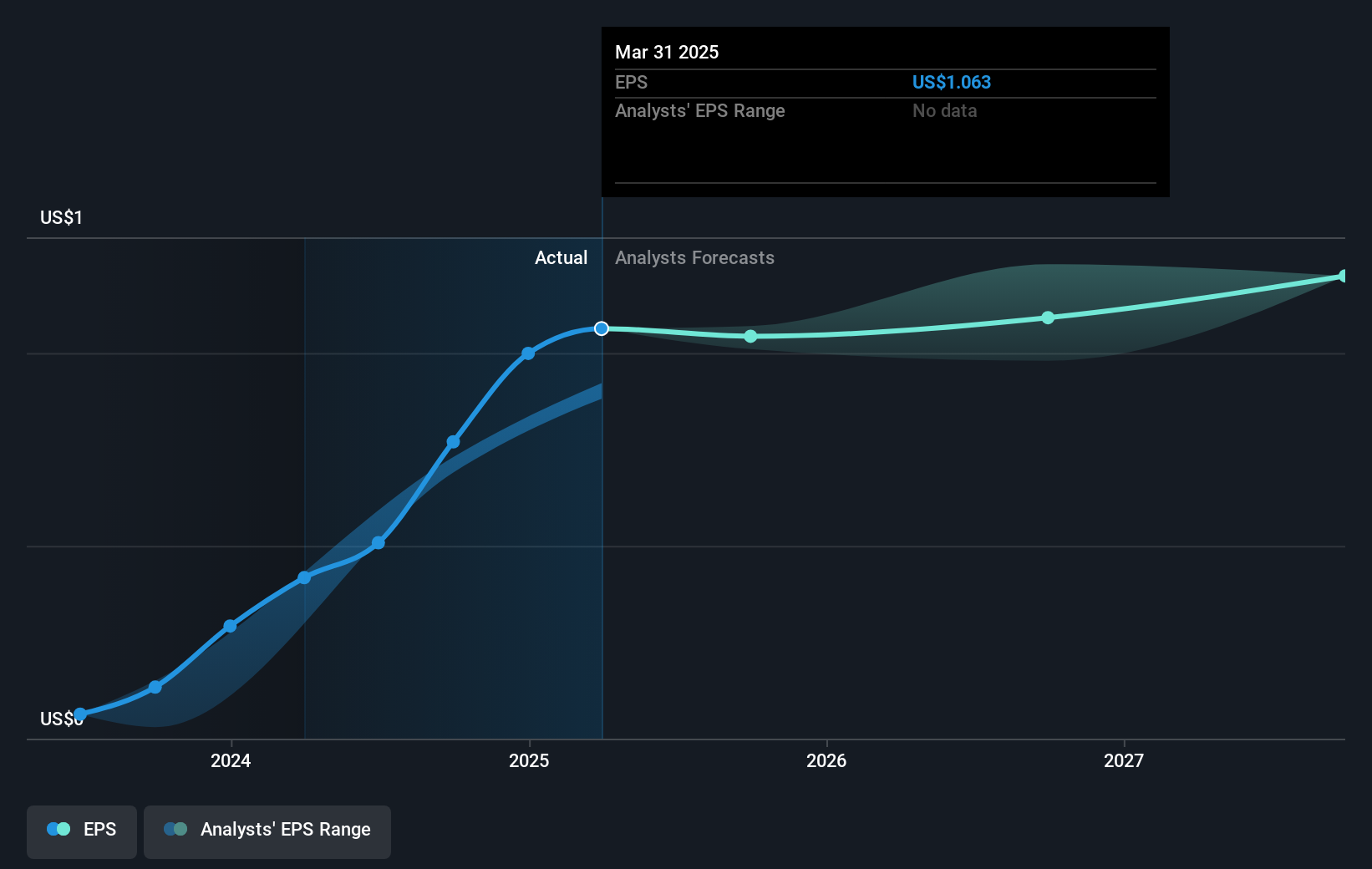 earnings-per-share-growth