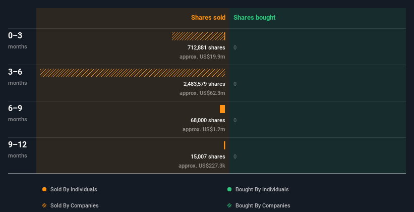 insider-trading-volume