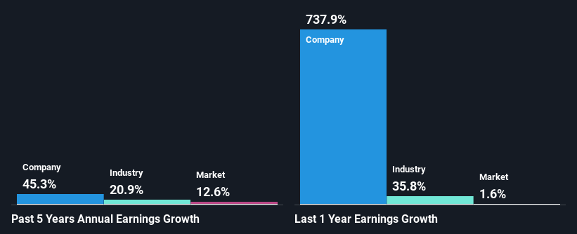 past-earnings-growth