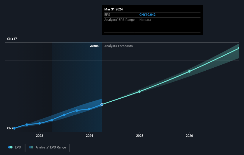 earnings-per-share-growth