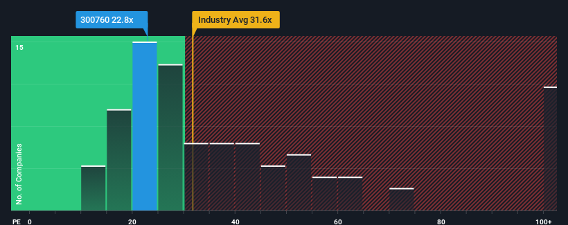 pe-multiple-vs-industry