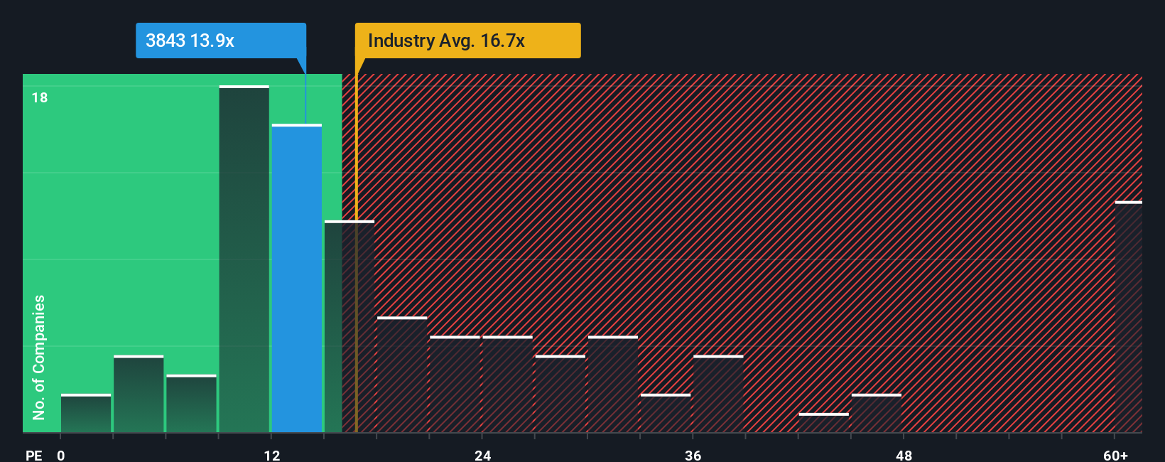 pe-multiple-vs-industry