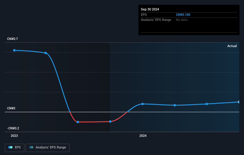 earnings-per-share-growth