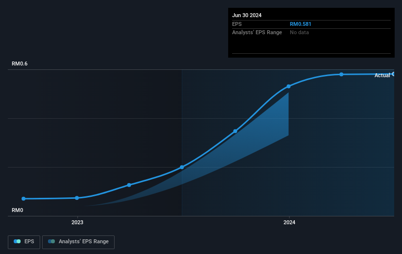 earnings-per-share-growth