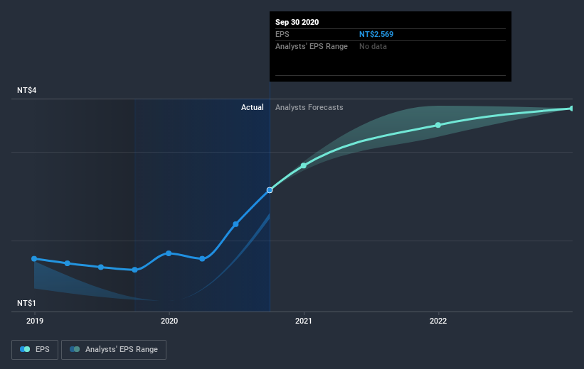 earnings-per-share-growth