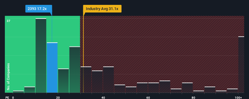 pe-multiple-vs-industry