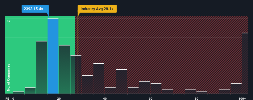 pe-multiple-vs-industry