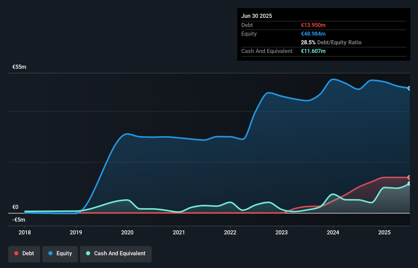 debt-equity-history-analysis