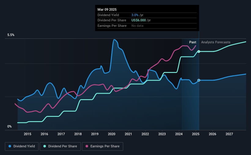 historic-dividend