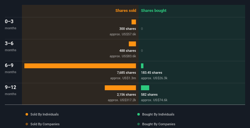 insider-trading-volume