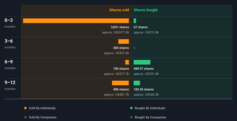 insider-trading-volume