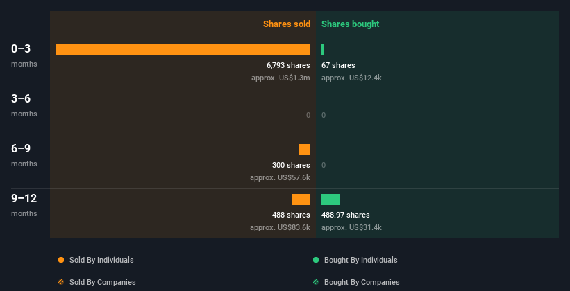 insider-trading-volume