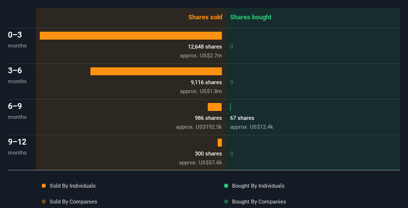 insider-trading-volume