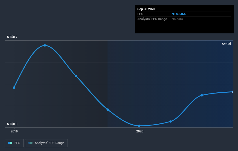 earnings-per-share-growth