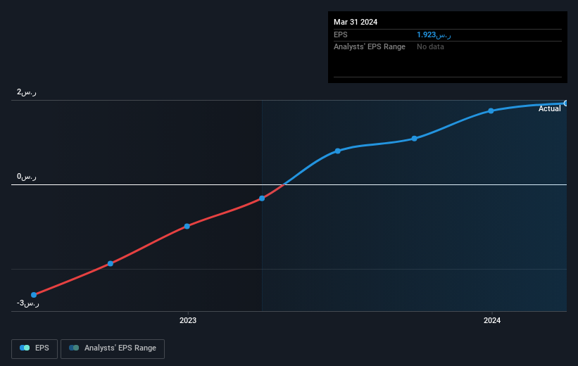 earnings-per-share-growth