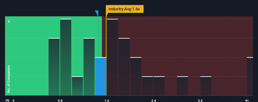 ps-multiple-vs-industry