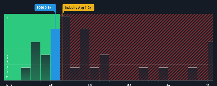 ps-multiple-vs-industry