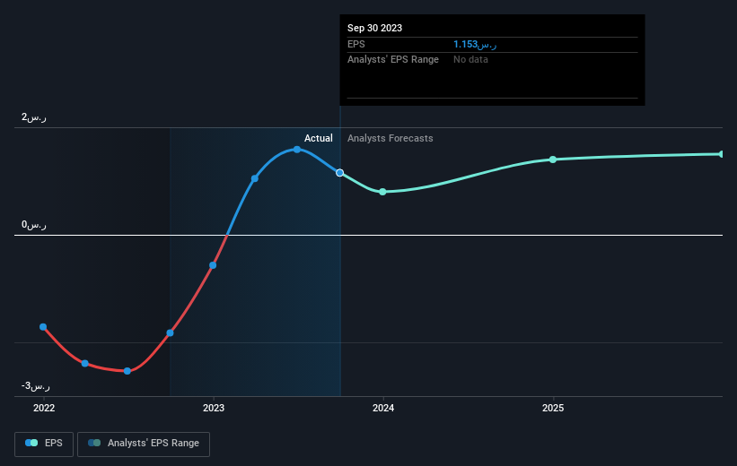 earnings-per-share-growth