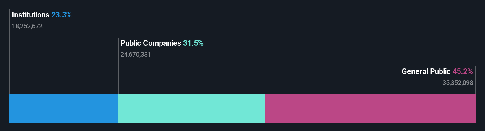 ownership-breakdown
