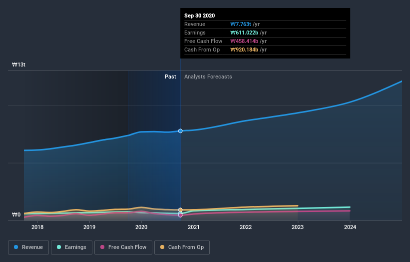 earnings-and-revenue-growth