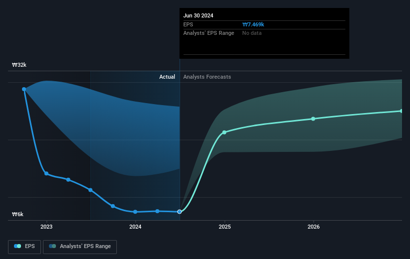 earnings-per-share-growth