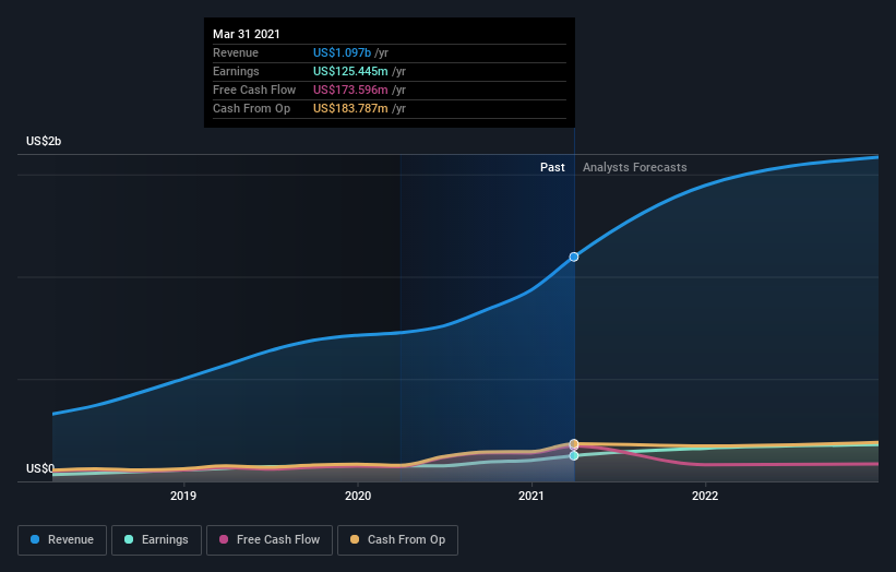 earnings-and-revenue-growth