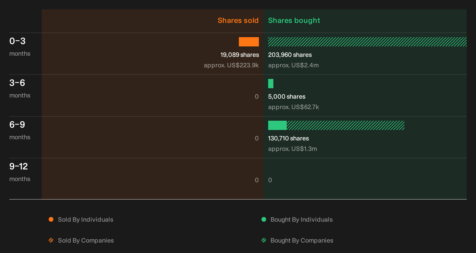 insider-trading-volume