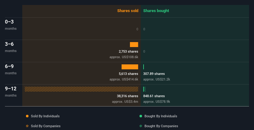 insider-trading-volume