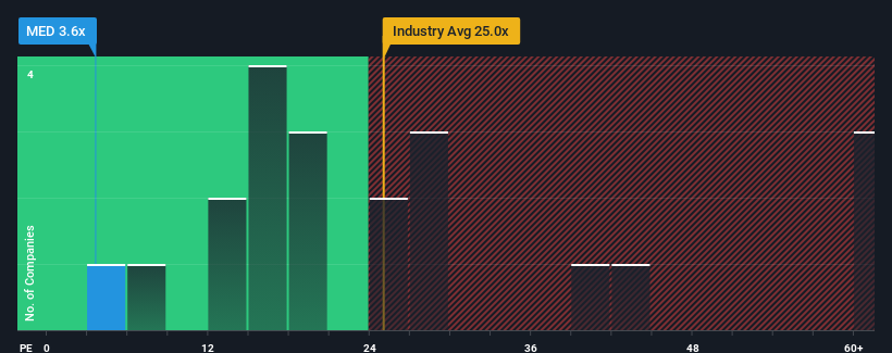 pe-multiple-vs-industry