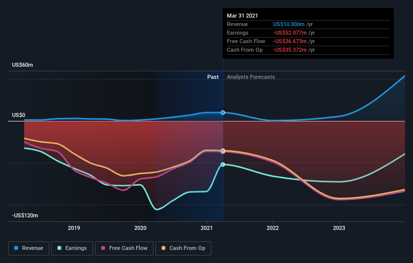 Abeona Therapeutics' (NASDAQ:ABEO) Shareholders Are Down 89% On Their ...