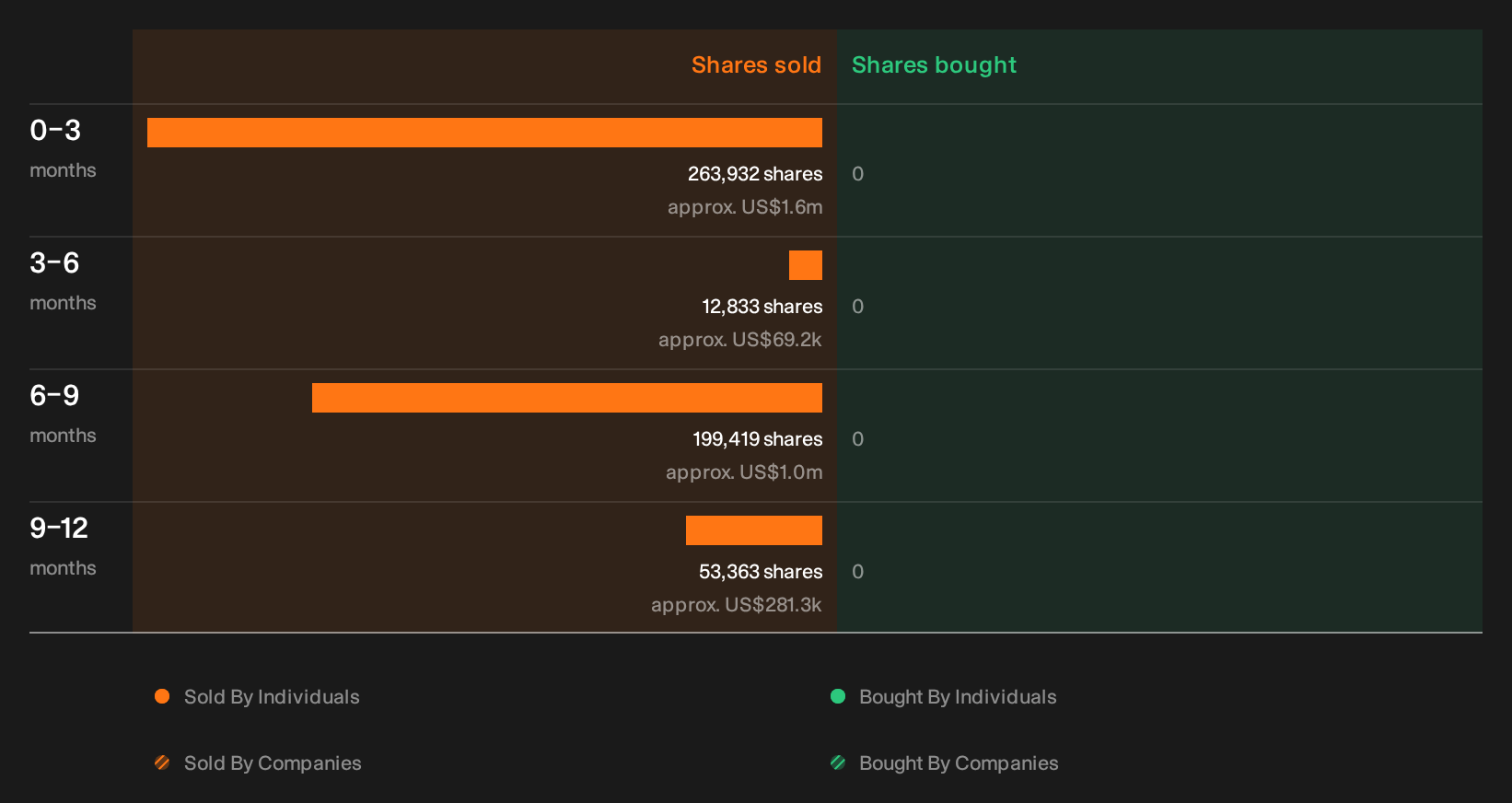 insider-trading-volume