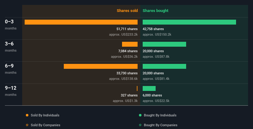 insider-trading-volume