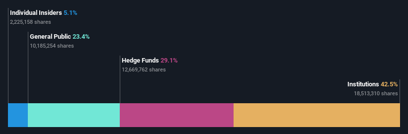 ownership-breakdown