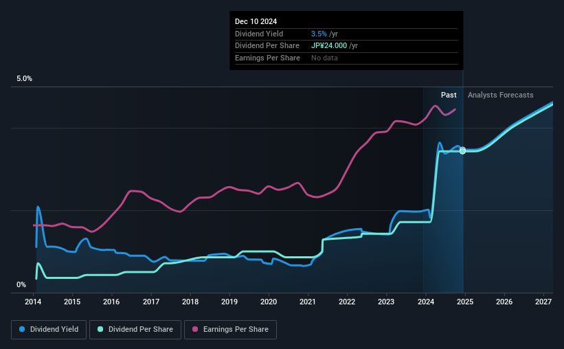 historic-dividend