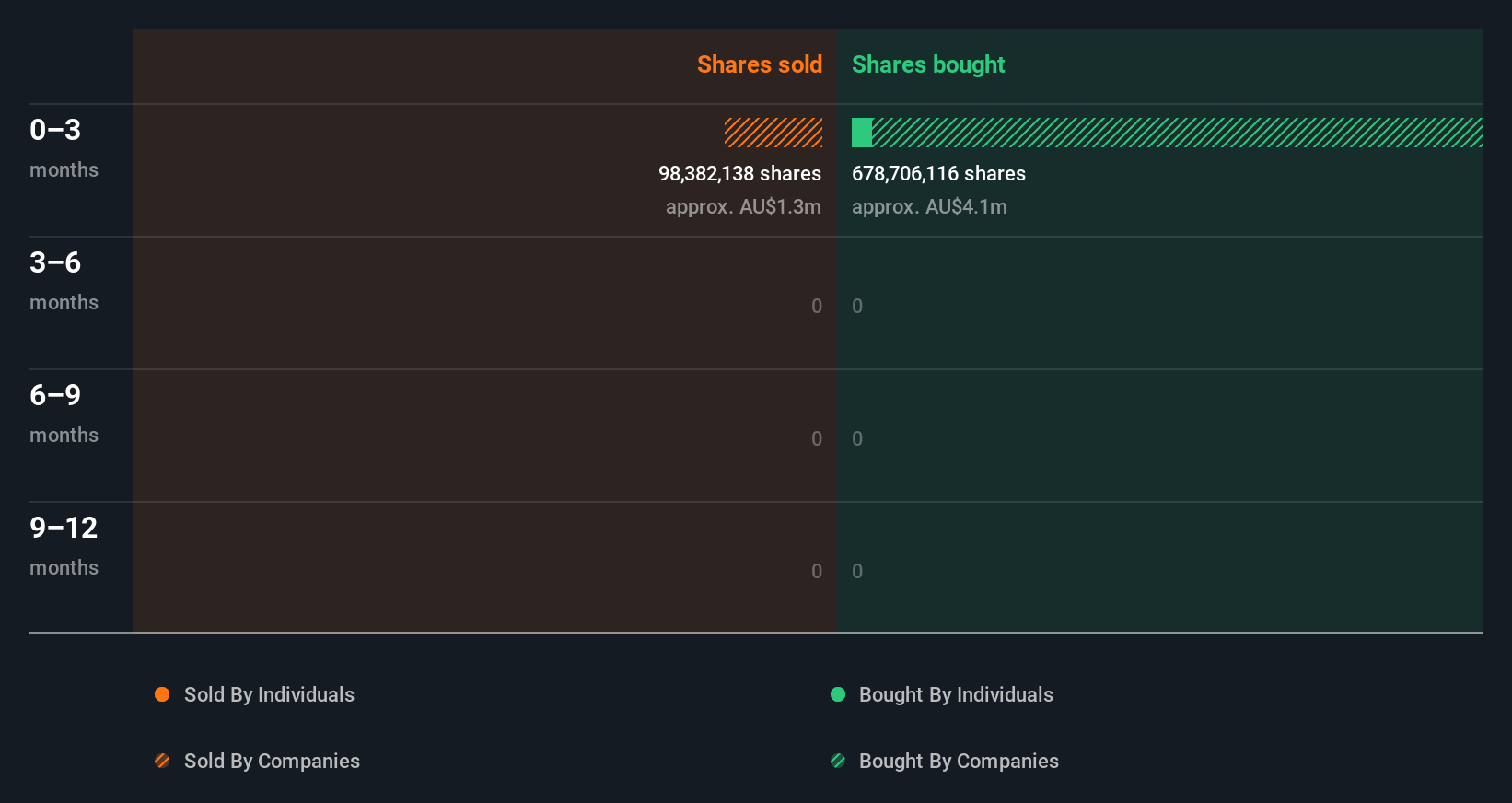 insider-trading-volume