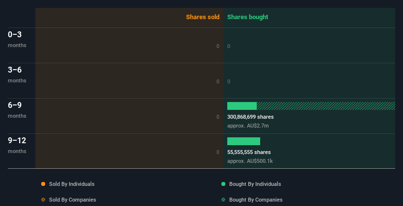 insider-trading-volume