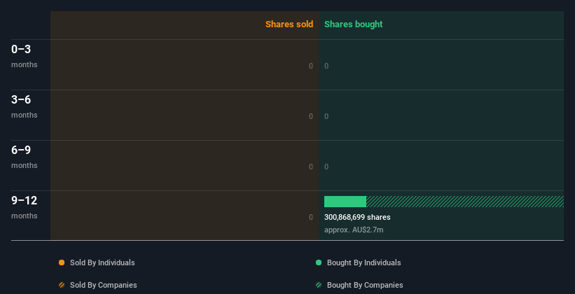 insider-trading-volume