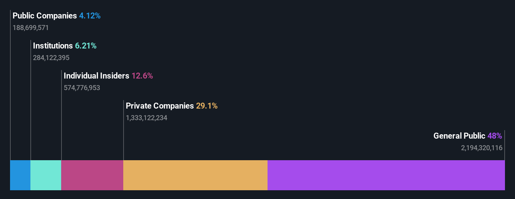 ownership-breakdown
