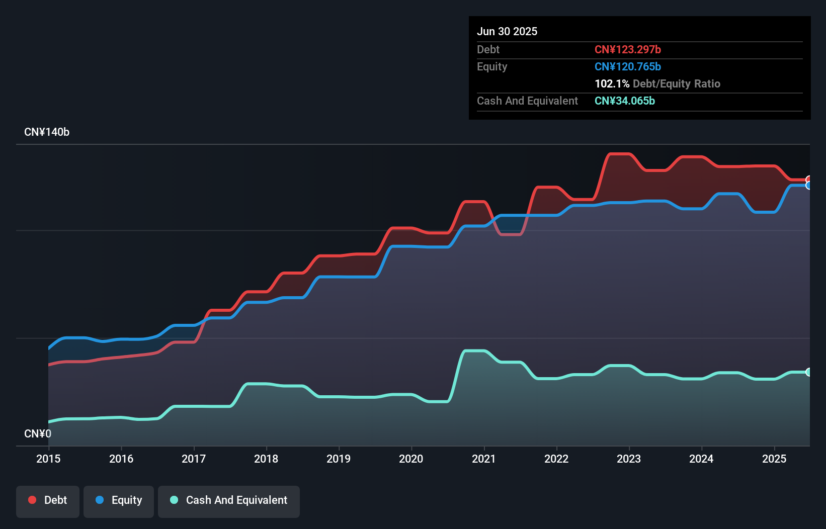 debt-equity-history-analysis