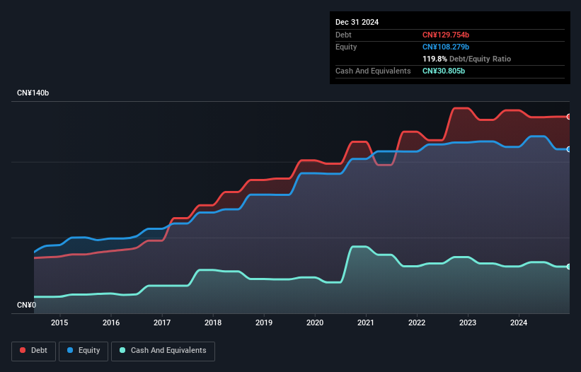 debt-equity-history-analysis
