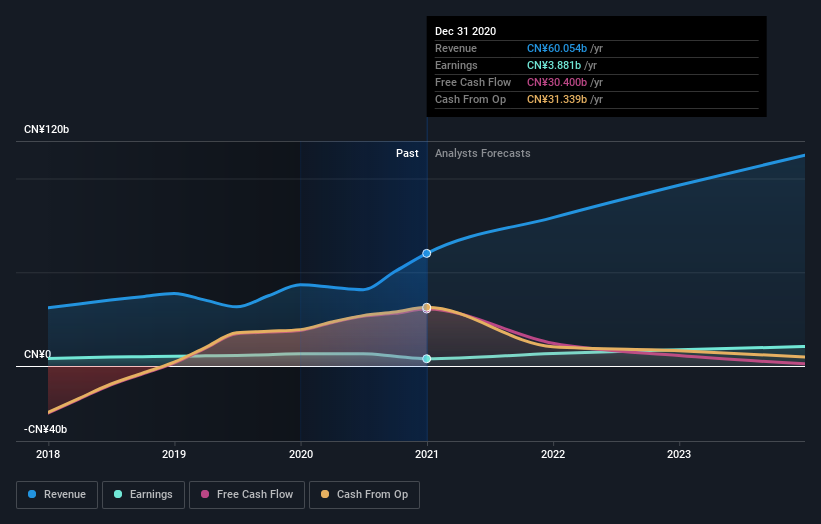 earnings-and-revenue-growth